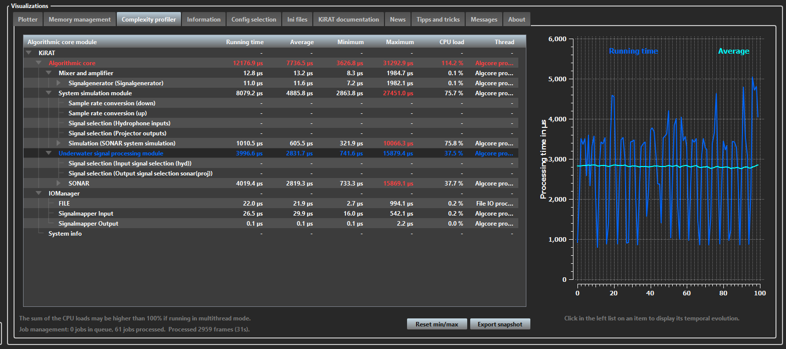 visualizations complexity profiler